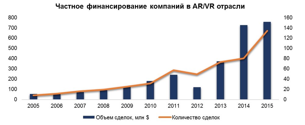 Что технология дополненной реальности может предложить бизнесу