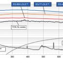 ​Американская компания Energetiq Technology стала частью Hamamatsu Photonics.