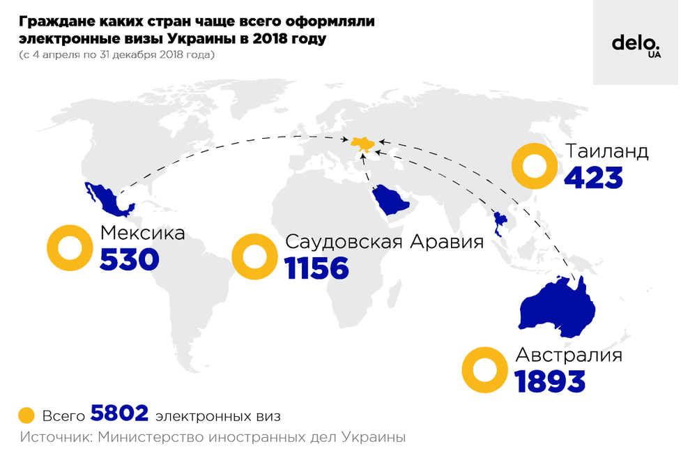 Сколько э-Виз и "виз по прибытию" в Украину оформили иностранцы в 2018 году