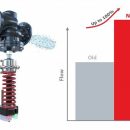 Danfoss выпустил серию интеллектуальных регуляторов давления и расхода