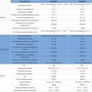 Высокоточный инерциальный измерительный модуль от MT Microsystems