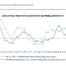Промышленное производство: замедление роста по итогам августа Промышленное производство: замедление роста по итогам августа