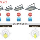 «ЛЕД-Эффект» начал серийно производить новые светильники KEDR 2.0 СБУ в тонком корпусе «ЛЕД-Эффект» начал серийно производить новые светильники KEDR 2.0 СБУ в тонком корпусе