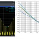 Rohde & Schwarz представил две новые опции генератора SMA100B для радарных приложений