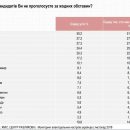 Антирейтинг Порошенко среди кандидатов в президенты превысил 50% — опрос Антирейтинг Порошенко среди кандидатов в президенты превысил 50% — опрос
