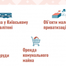 Приватизація і не тільки: як публічні продажі допомагають змінювати міста Приватизація і не тільки: як публічні продажі допомагають змінювати міста