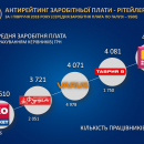 В каких торговых сетях самые низкие зарплаты — ГФС В каких торговых сетях самые низкие зарплаты — ГФС