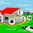 Заправка газгольдеров Заправка газгольдеров