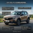 Какие изменения АВТОВАЗ внес в автомобили Lada в июле 2026 года